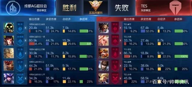 提供了实战 提供了实战